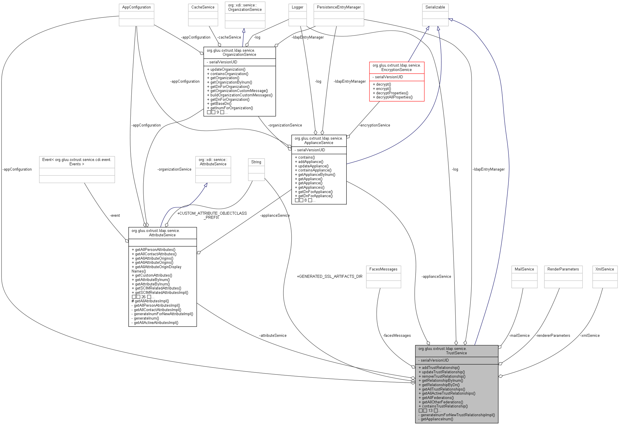 Collaboration graph