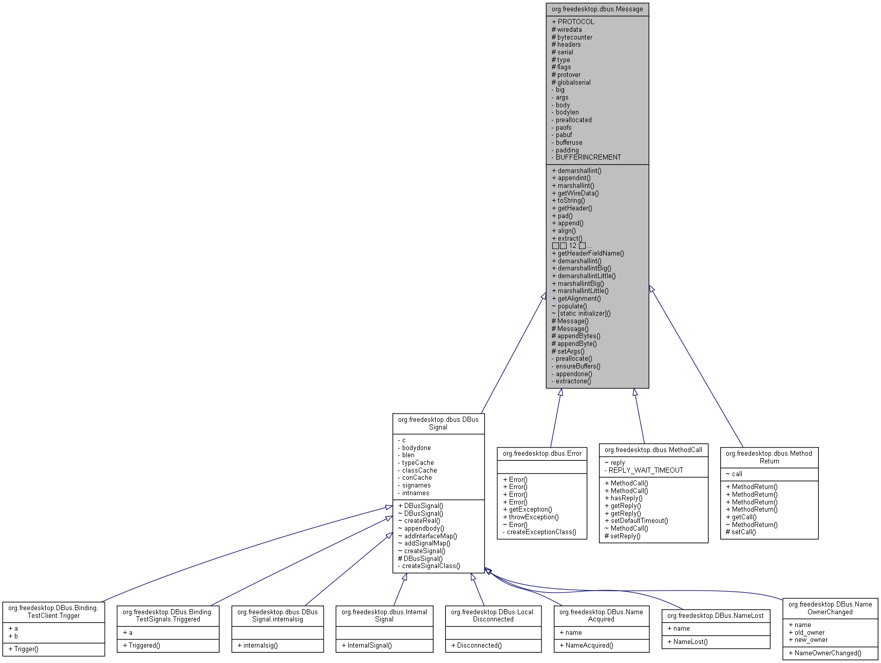 Inheritance graph