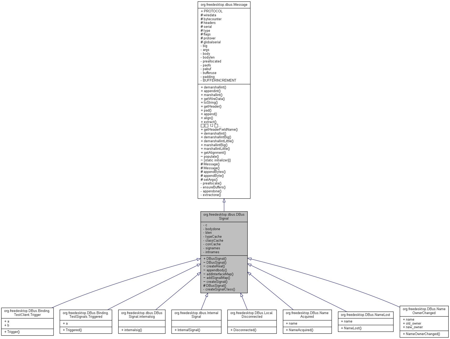 Inheritance graph