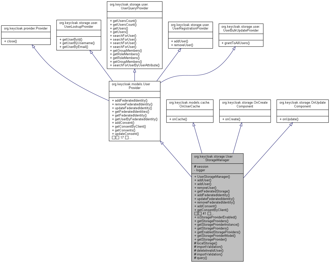Inheritance graph