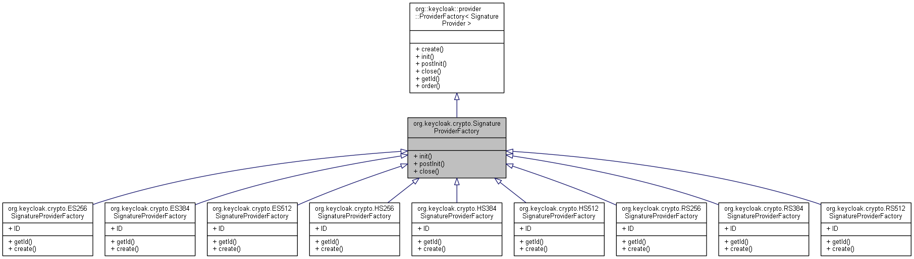 Inheritance graph