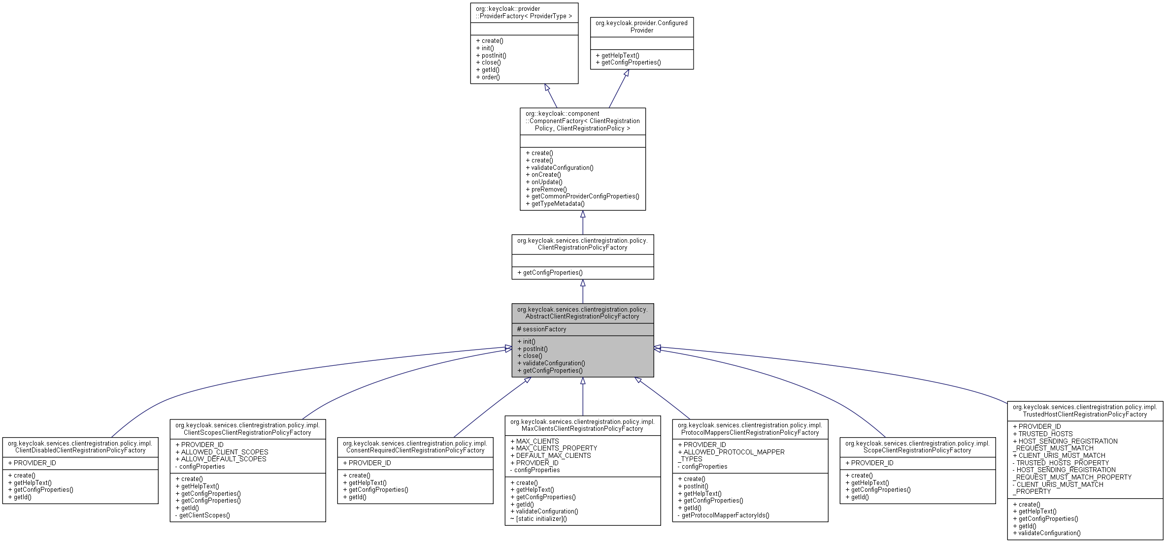 Inheritance graph