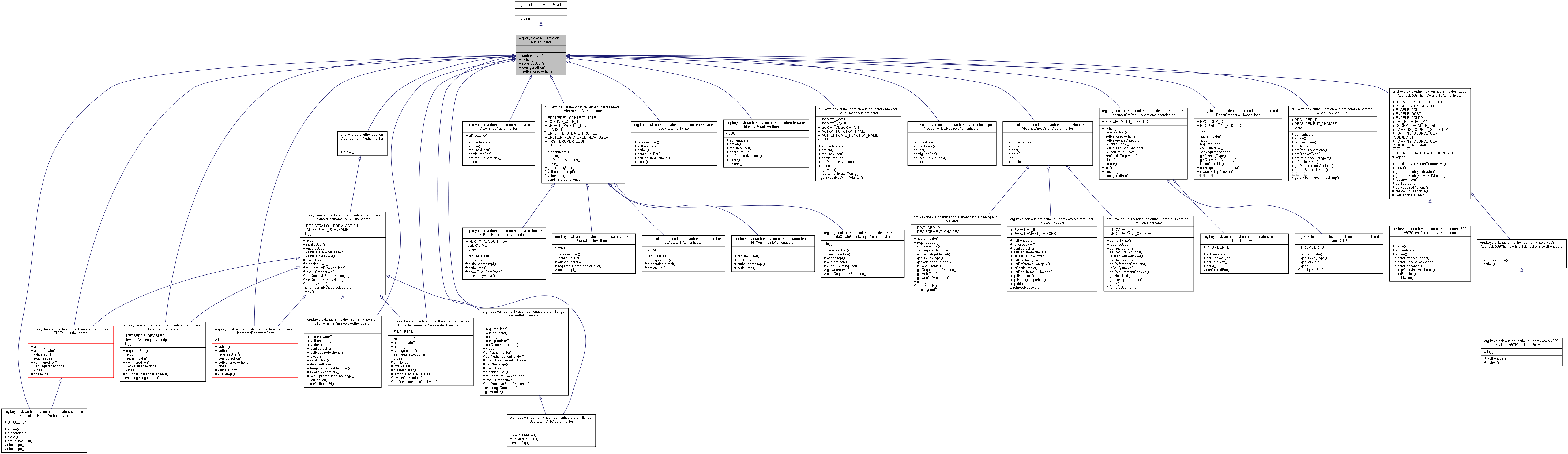 Inheritance graph