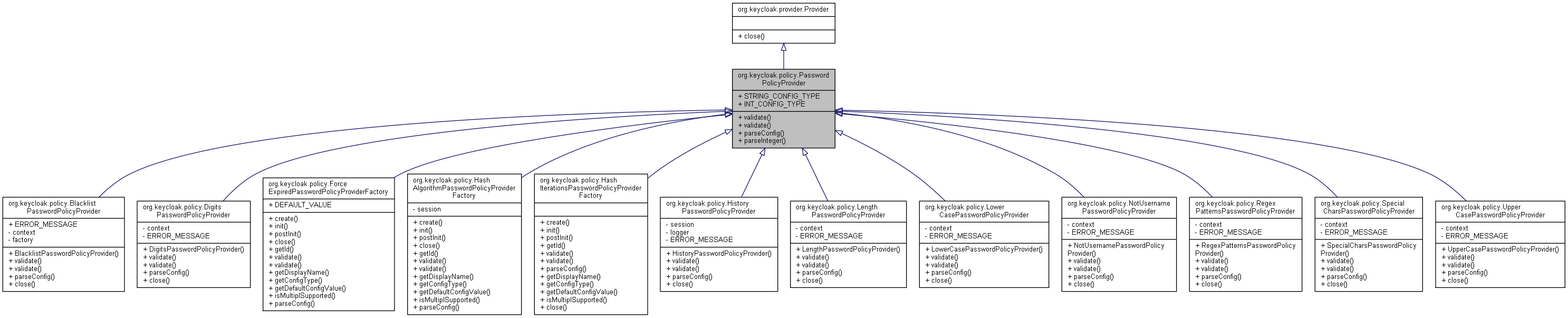 Inheritance graph