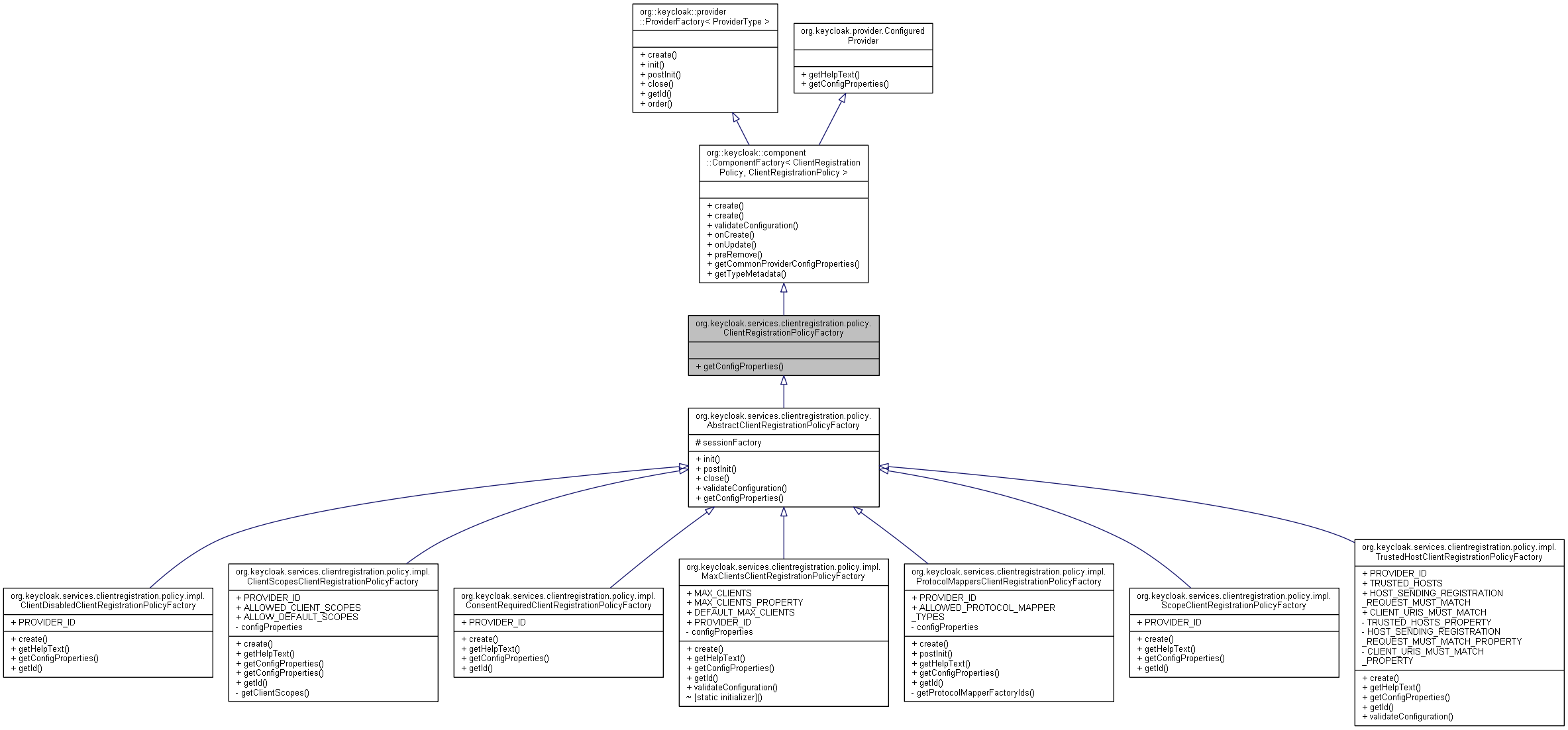 Inheritance graph