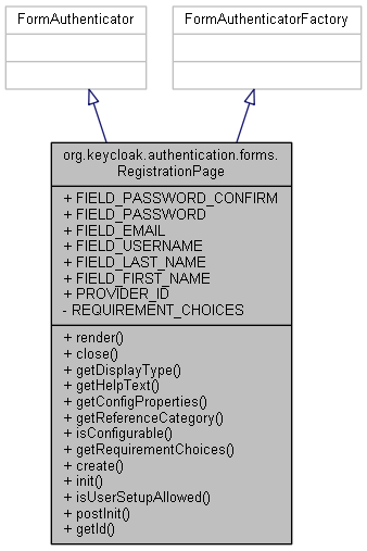 Inheritance graph