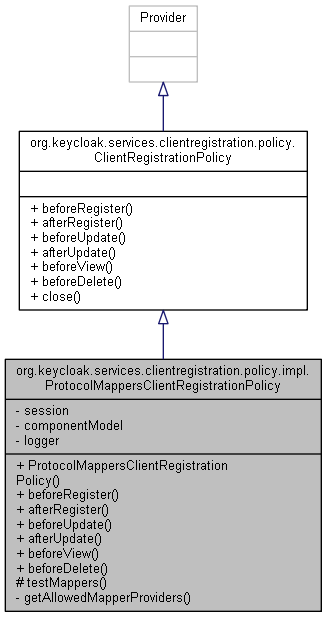 Inheritance graph