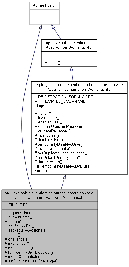 Inheritance graph