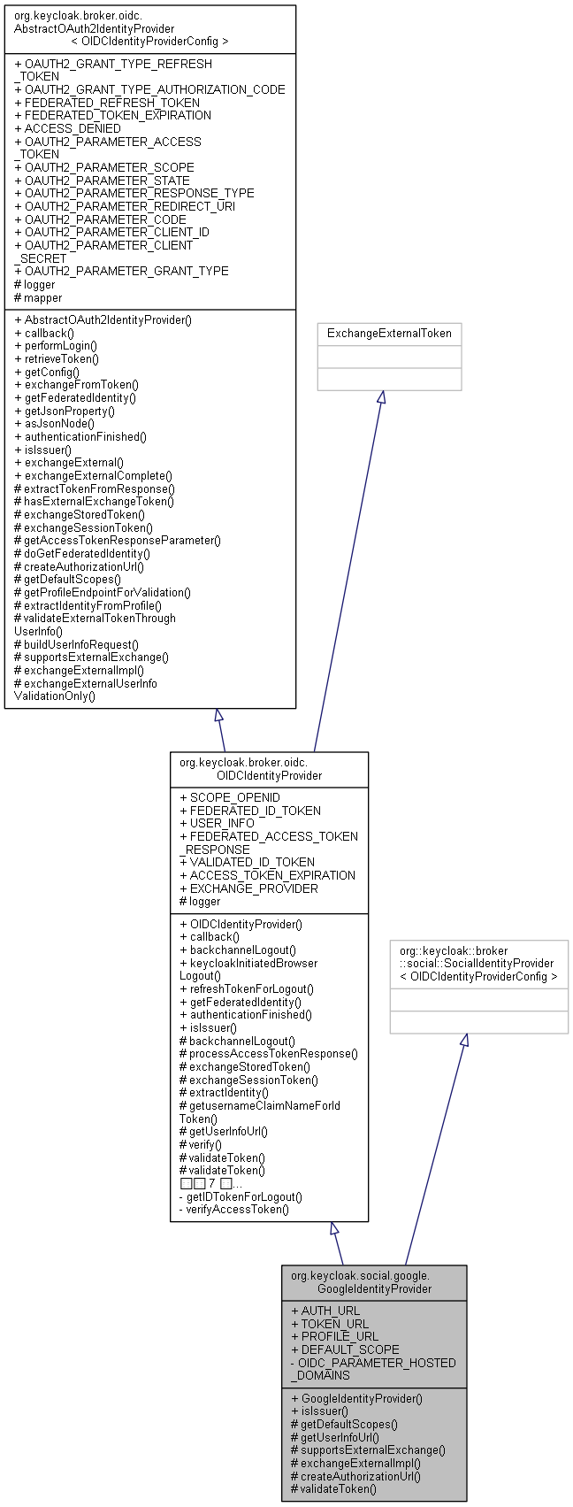 Inheritance graph