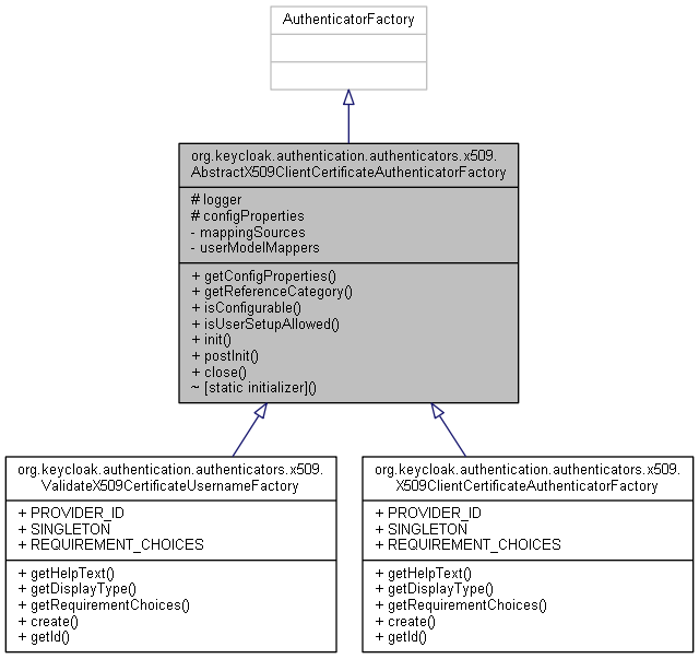 Inheritance graph