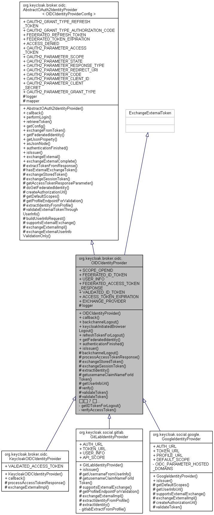 Inheritance graph