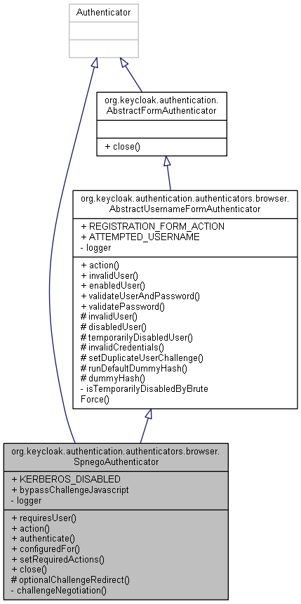 Inheritance graph