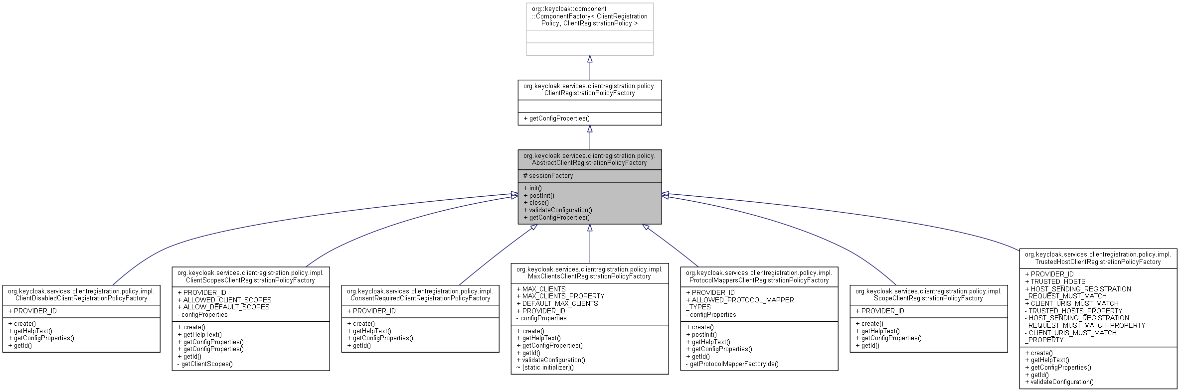 Inheritance graph