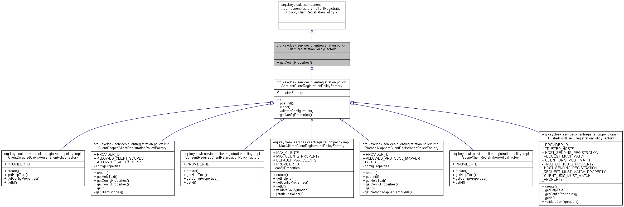 Inheritance graph