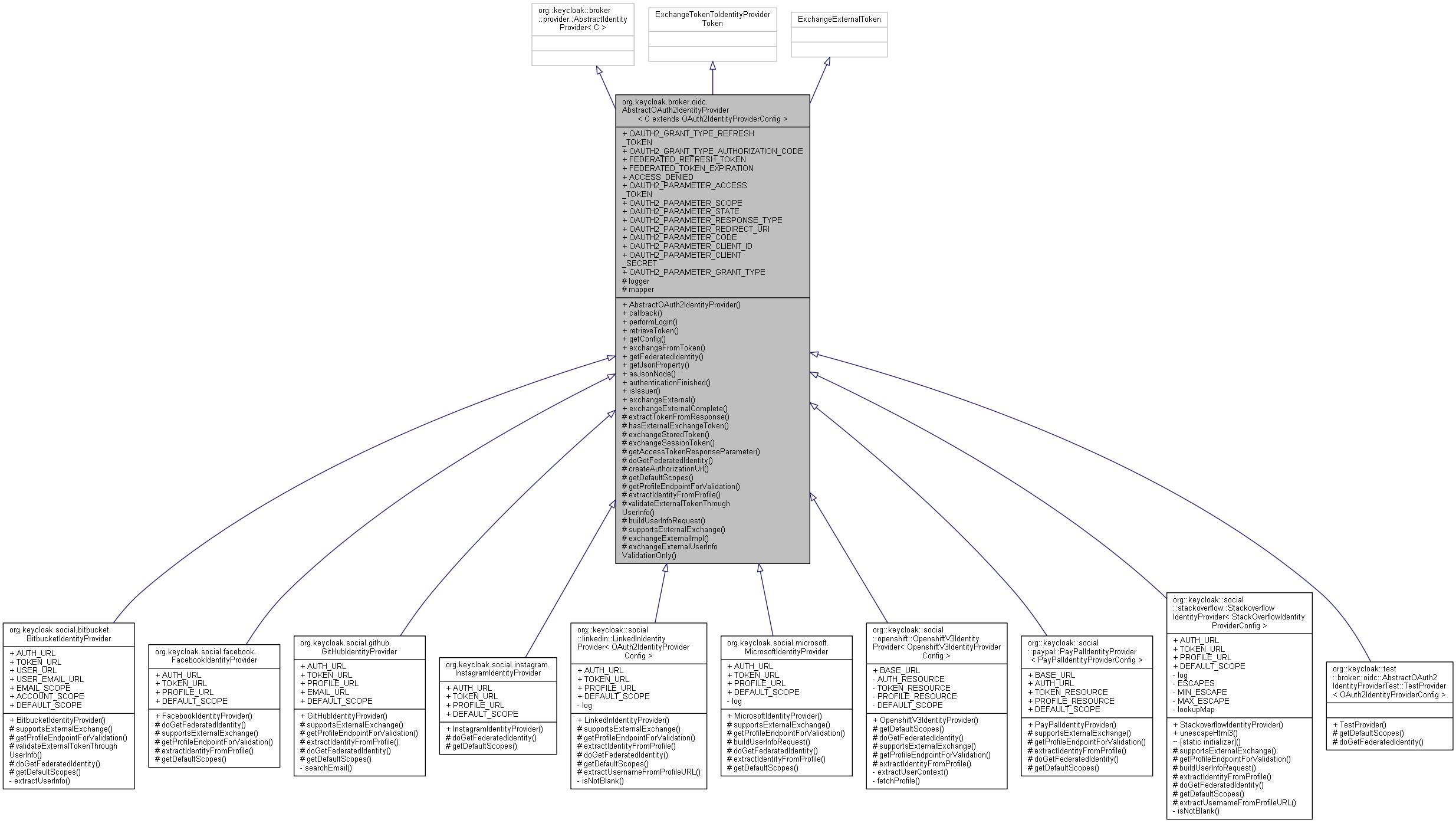 Inheritance graph