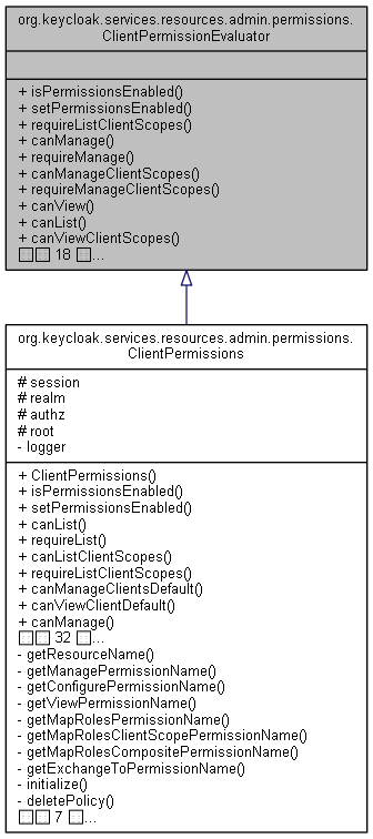 Inheritance graph